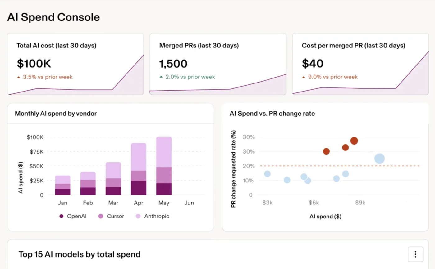 Rippling analytics dashboard