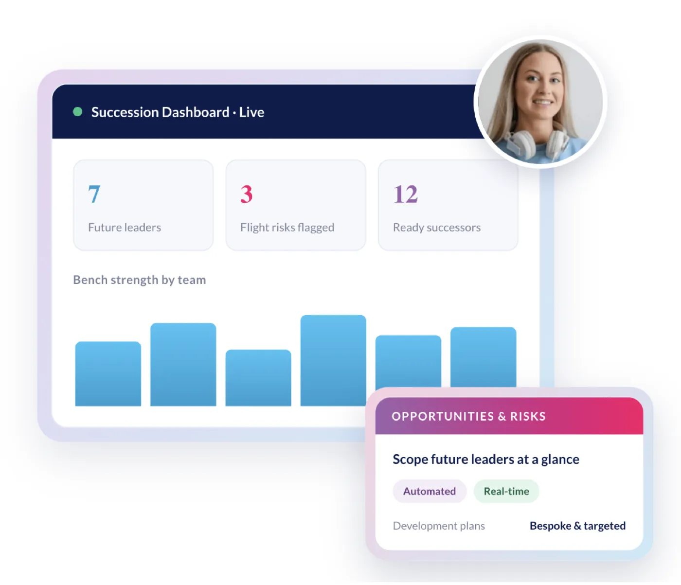 StaffCircle succession dashboard showing future leaders, flight risks and ready successors