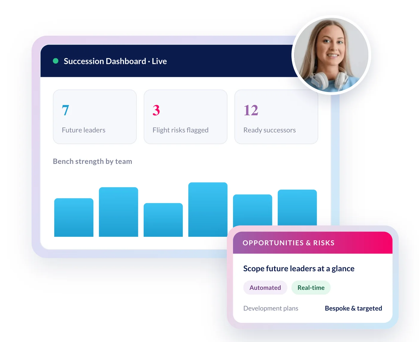 StaffCircle Success Circles succession planning view showing readiness and successors