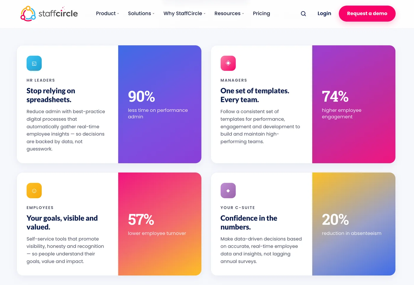 StaffCircle performance and development platform dashboard