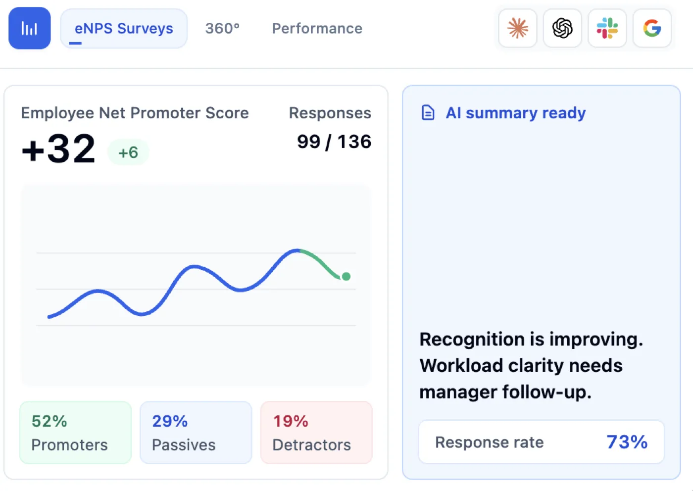 FeedbackPulse eNPS survey results with AI summary