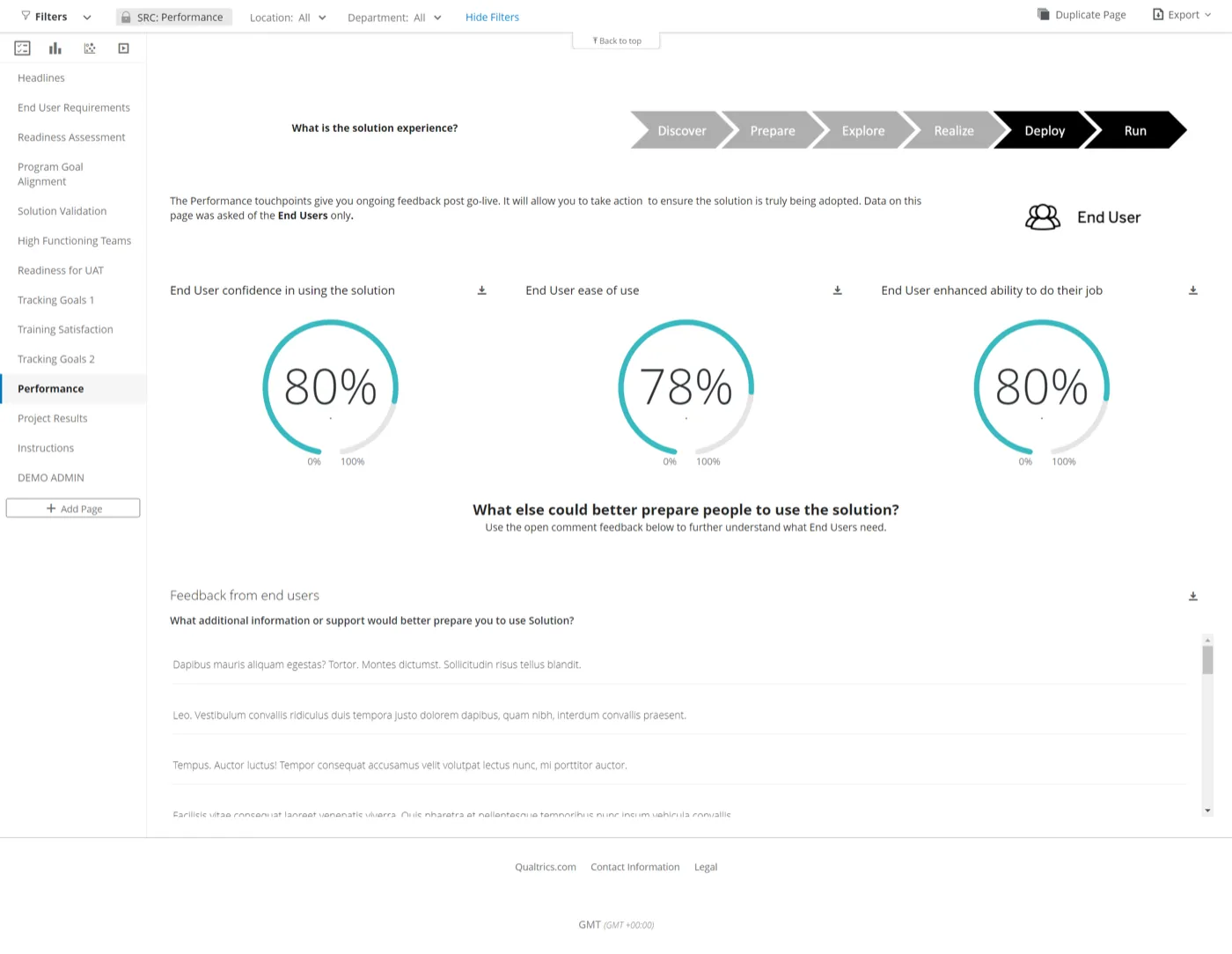 Qualtrics EmployeeXM employee journey analytics dashboard