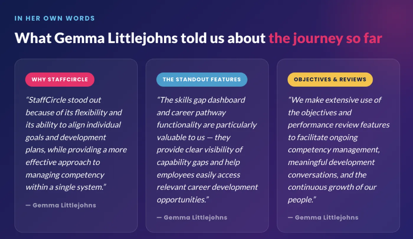 Gemma Littlejohns of Siderise on why StaffCircle was chosen for competency management