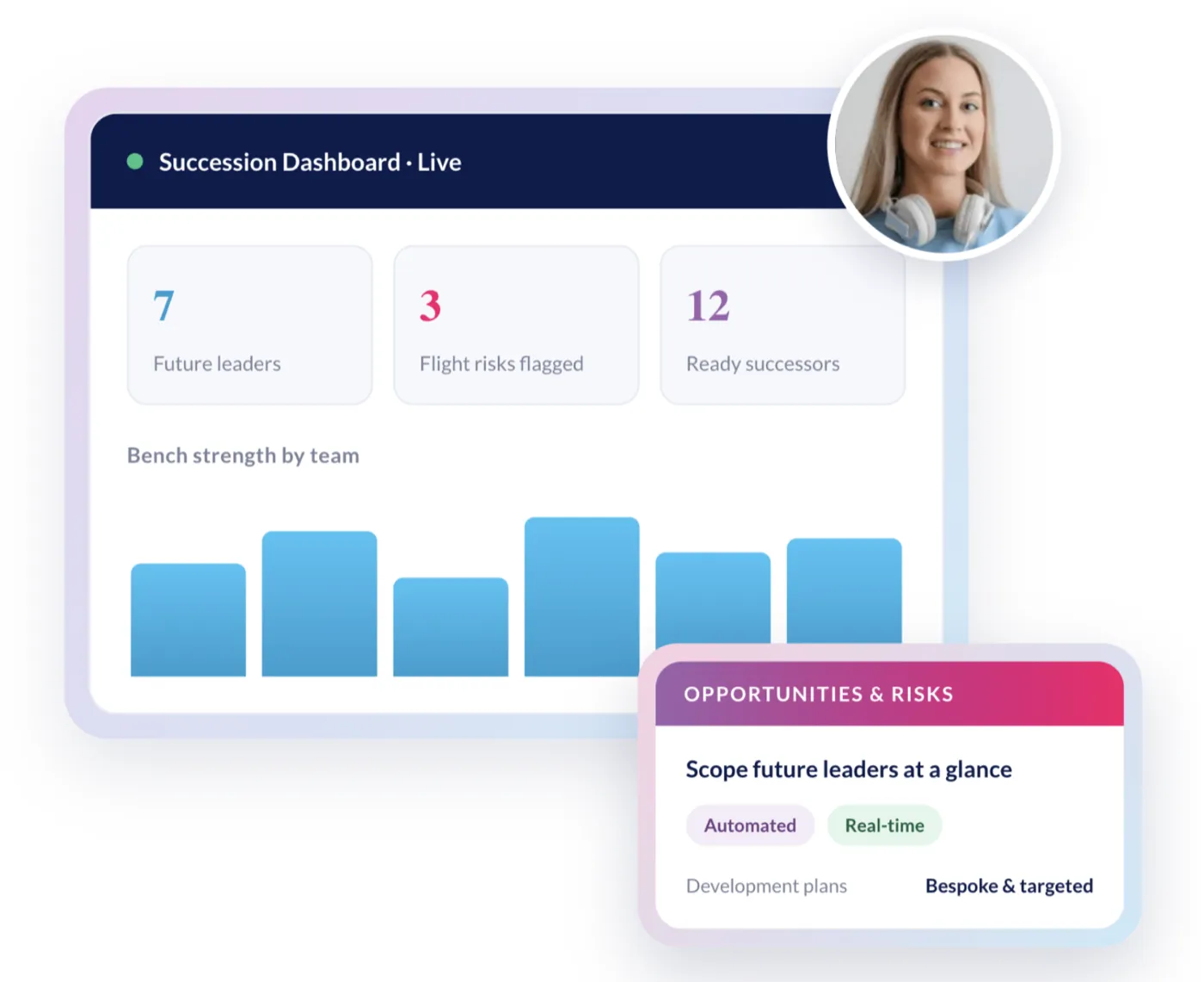 StaffCircle succession dashboard showing future leaders, flight risks and ready successors