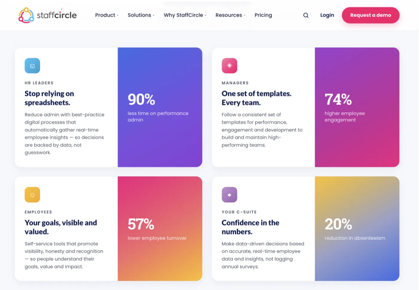 StaffCircle outcomes for HR leaders, managers, employees and the C-suite