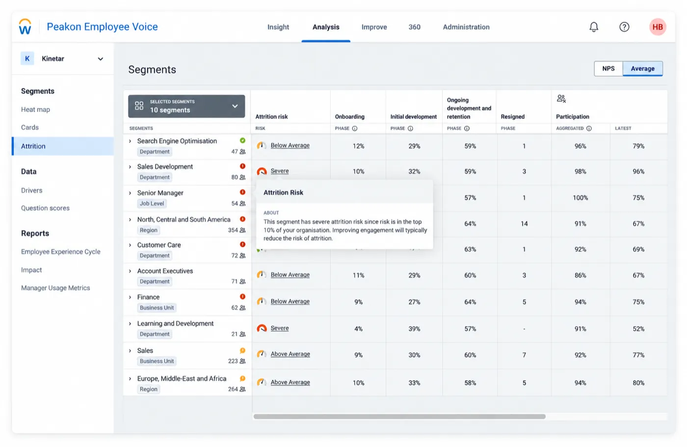 Workday Peakon Employee Voice segment analysis across engagement drivers