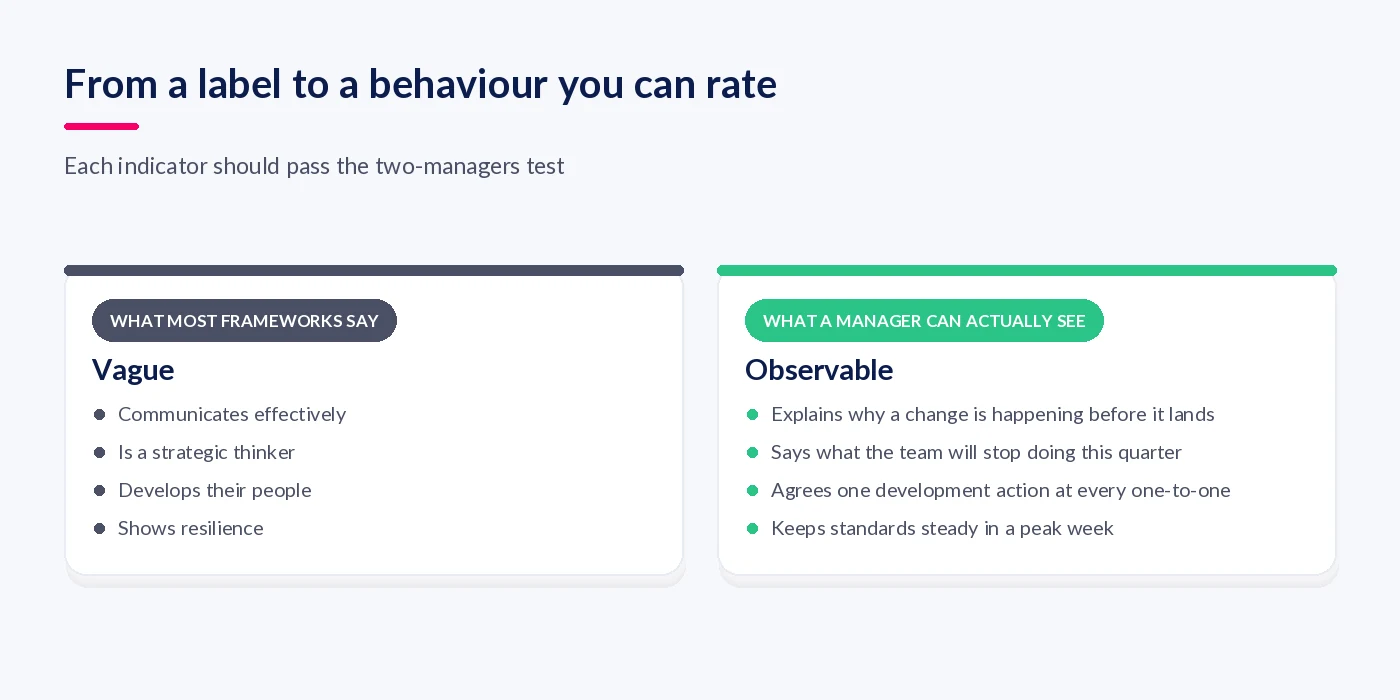 Comparison of vague competency labels such as communicates effectively with observable behaviours such as explains why a change is happening before it lands