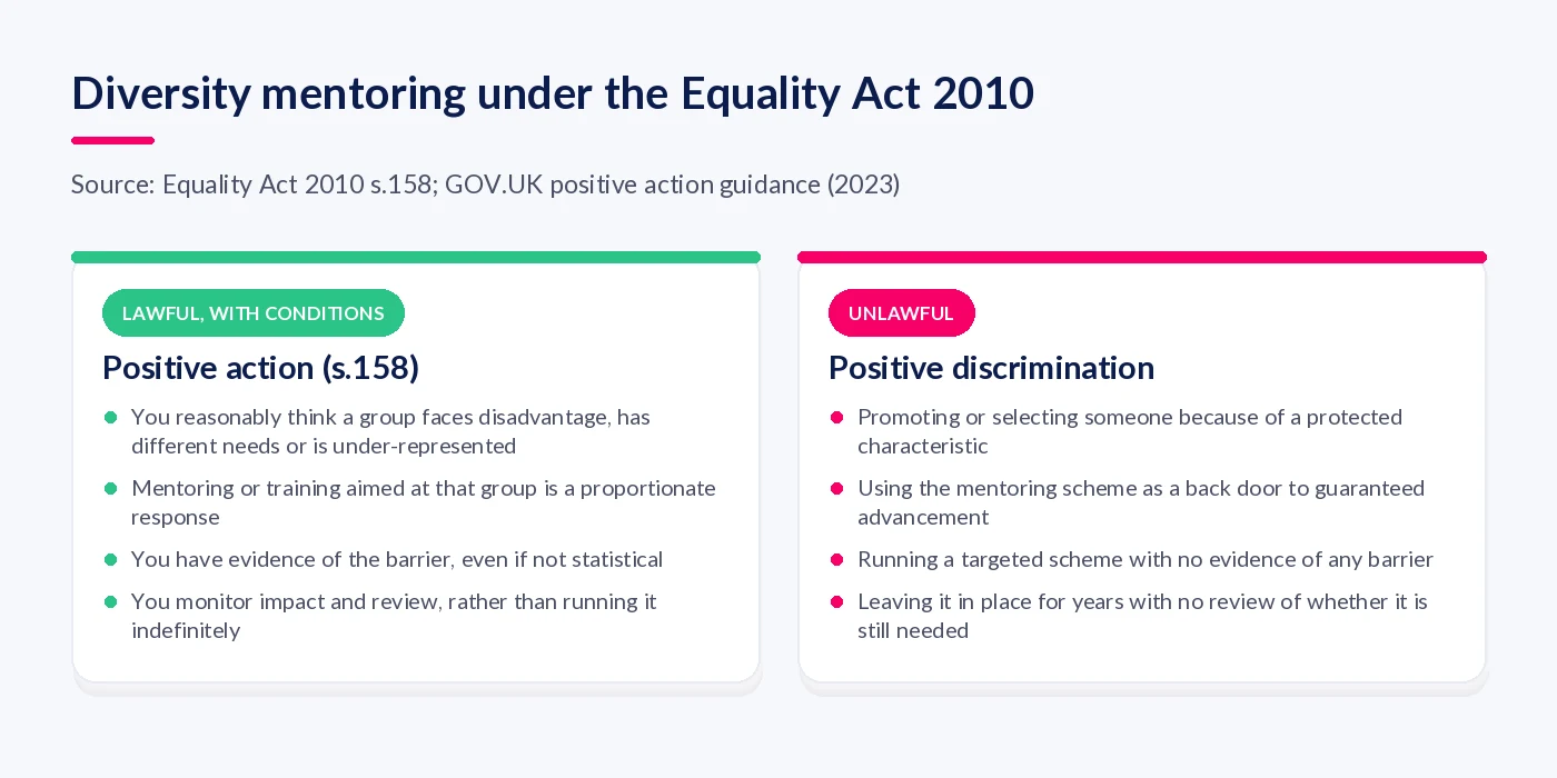 Comparison of lawful positive action under section 158 with unlawful positive discrimination in mentoring programmes